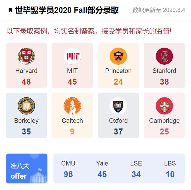 闺蜜和我都在世毕盟，她去MIT，我去Columbia！圆满