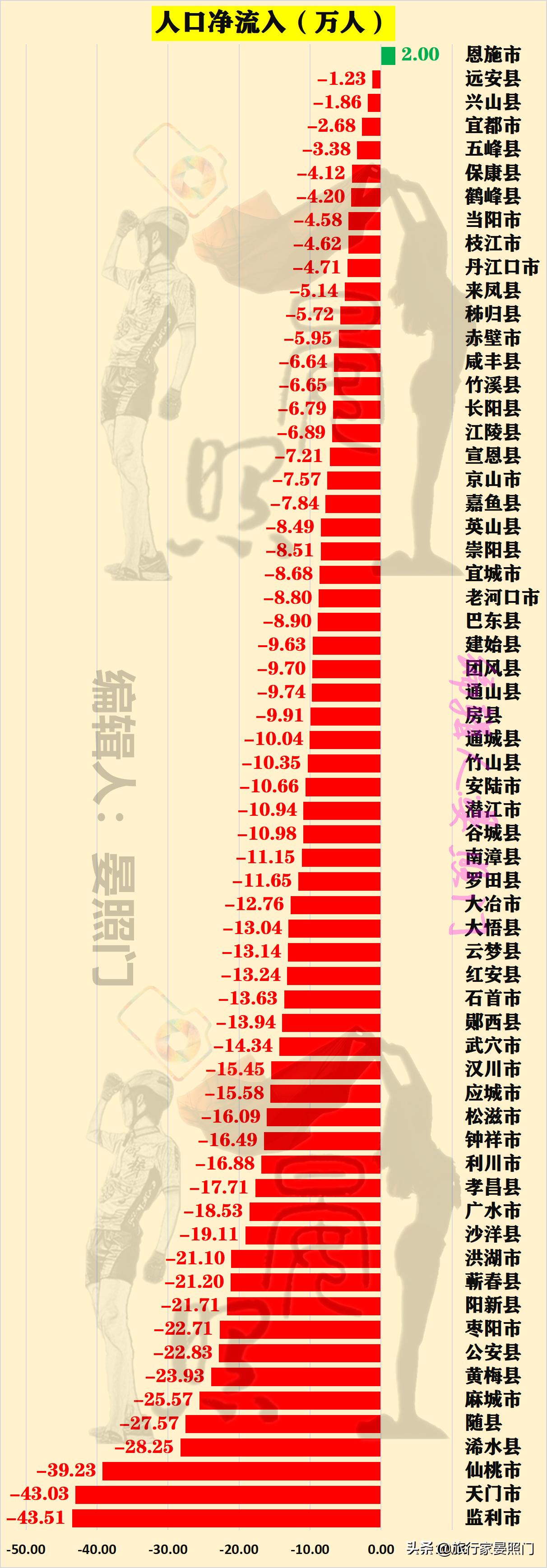 湖北省人均最富的三个市,湖北黄石各县人口排名