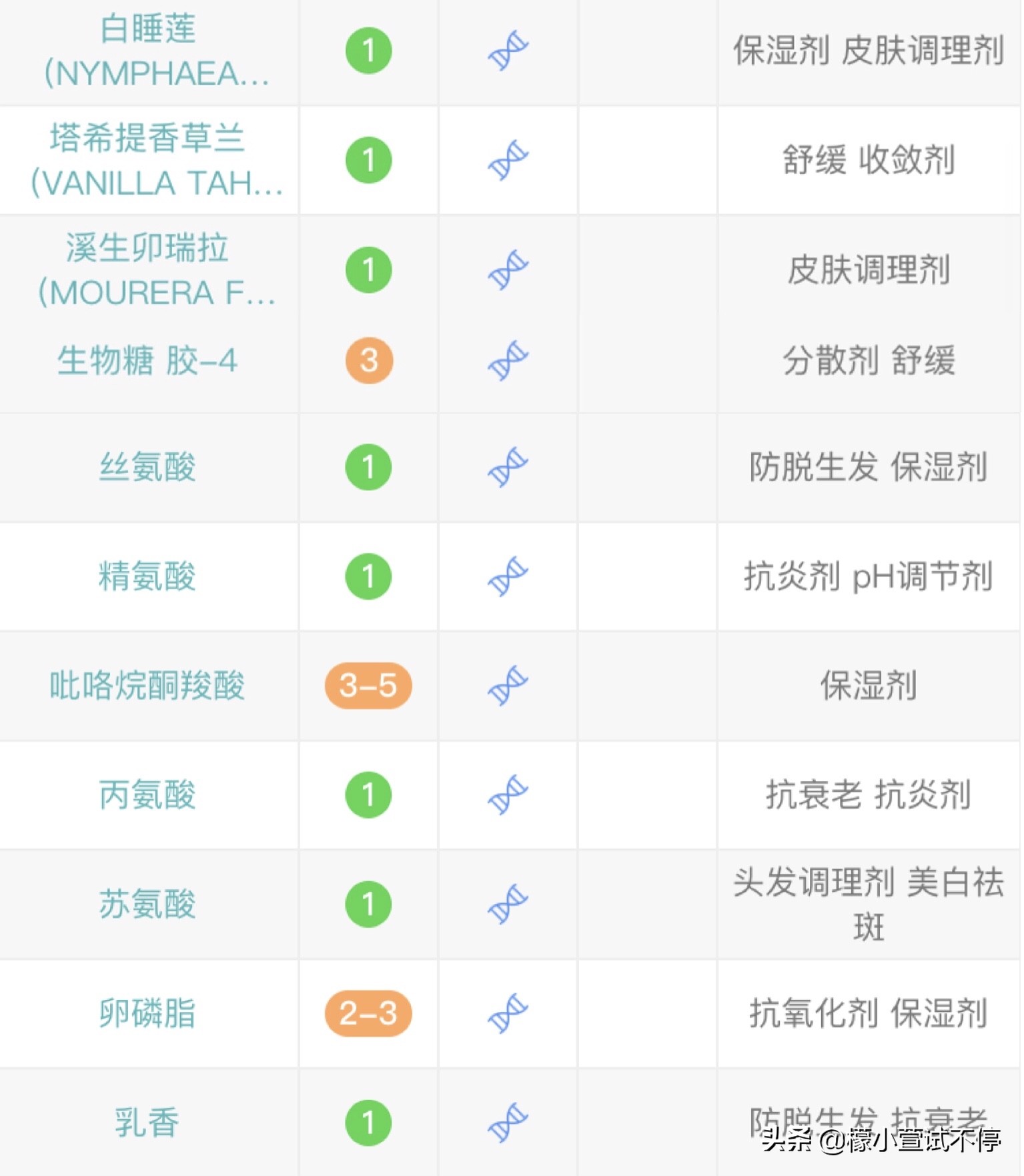 vidivici妆前乳好用吗,vidivici女神隔离真假辨别