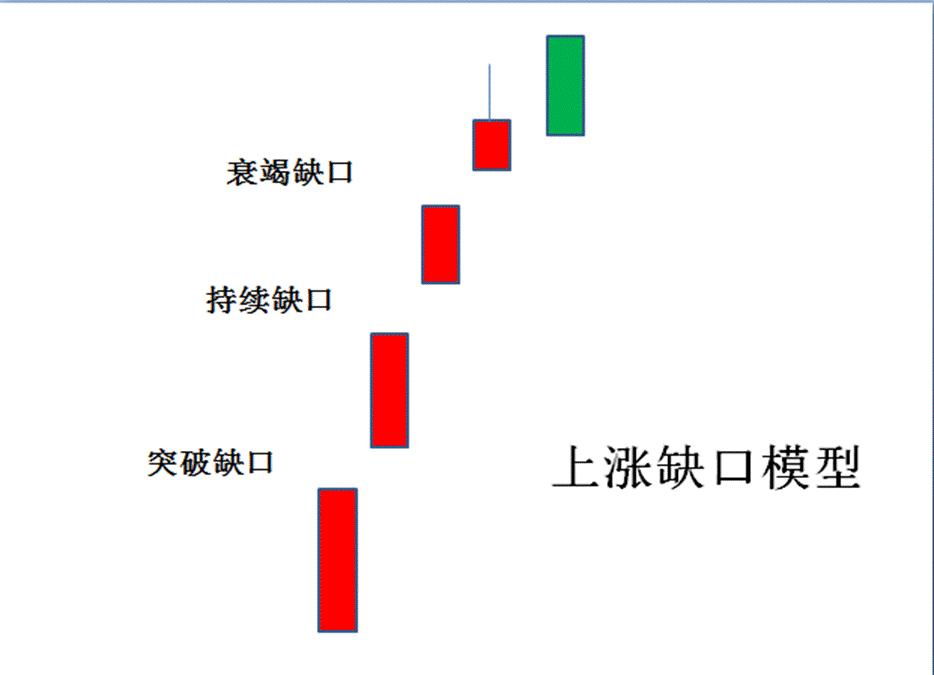 缺口理论实战视频,下跌缺口理论的实战技巧