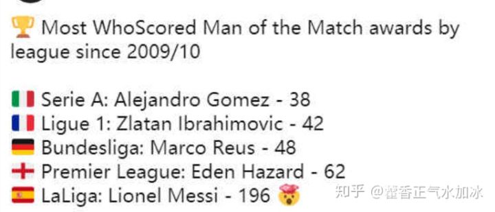 足球纪录数据有哪些,以前的足球比赛数据哪里看