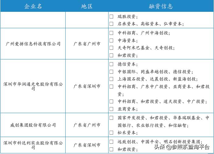 和君资本企查查,和君资本投资有限公司股票