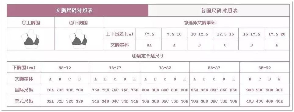 我花100块入三件夏日必备内衣，居然还有的剩