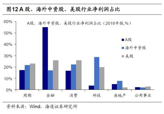 注册制下投资价值高的证券公司,注册创业板有什么表现