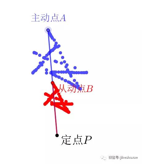 任意相似直角三角形360度旋转模型,相似三角形存在性问题解题模型
