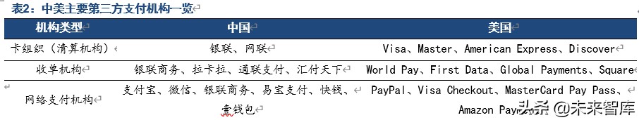 2023年第三方支付行业研究报告,第三方支付行业分析