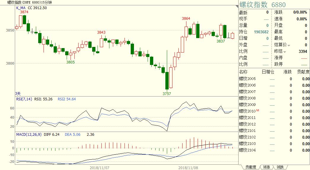 交易策略基本知识,程序化交易策略