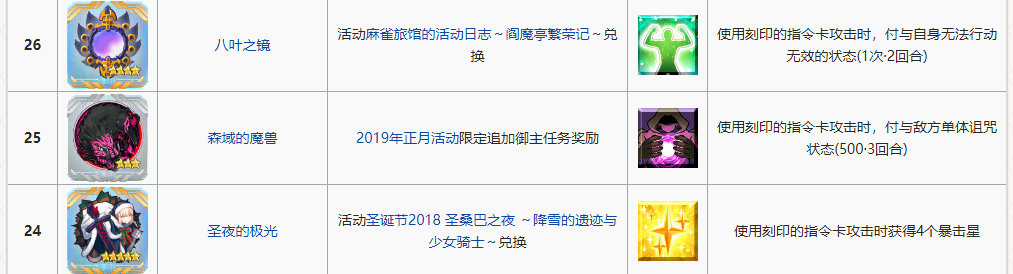 fgo冠位指定英灵,FGO指令纹章圣夜的极光怎么样
