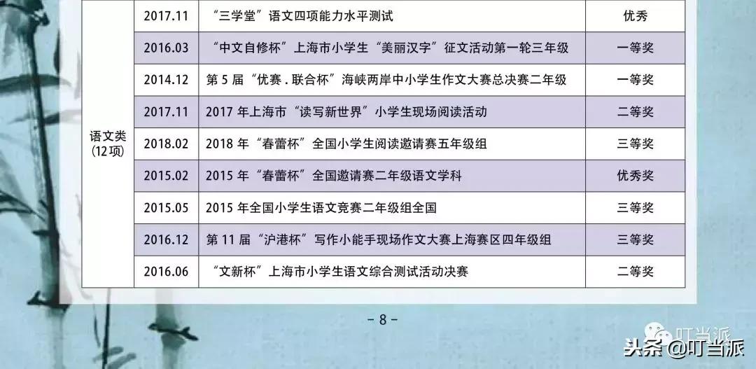 小升初名校孩子简历,小升初的简历是怎样的