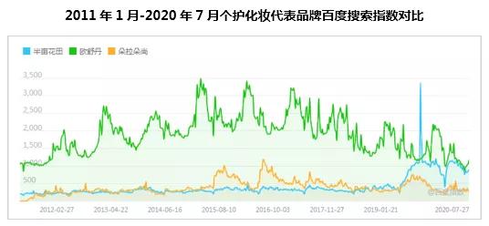 半年卖十亿,半亩花田凭什么?1万6千字告诉你