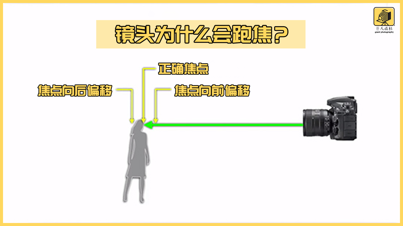 闀滃ご瀵圭劍璺戠劍,瀹氱劍闀滃ご瀵圭劍璋冩暣