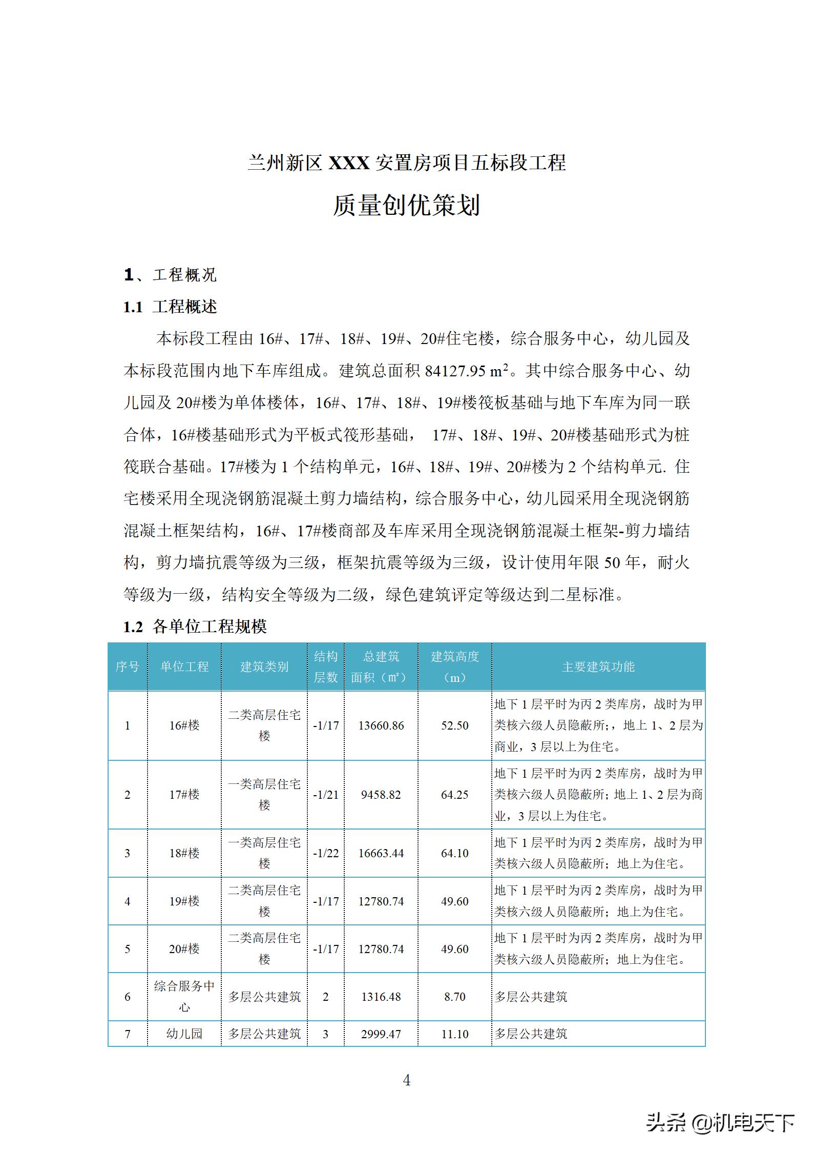 住宅工程质量创优策划方案,住宅工程项目创优方案
