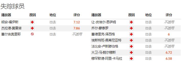 外媒足球扫盘,欧冠比利亚雷亚尔vs年轻人