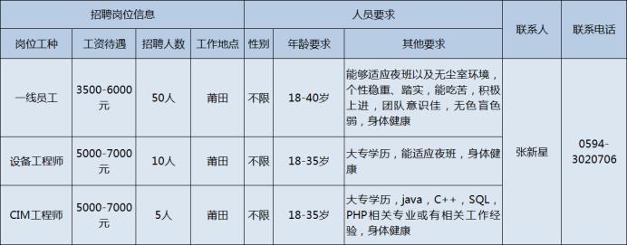 莆田招普工40-50岁左右,福建莆田急招普工8000包吃住