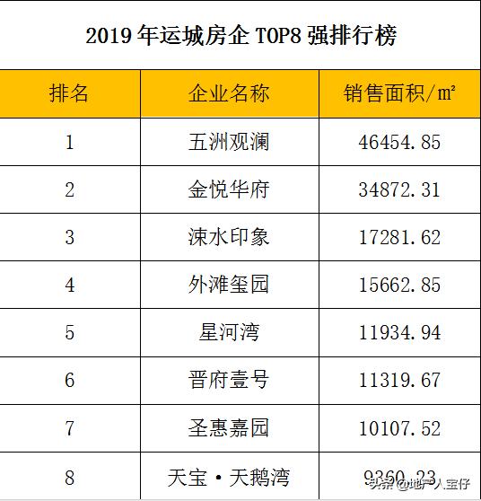 【市场月报】纳尼？！2月成交量暴跌41.37%，返乡置业潮在哪里？