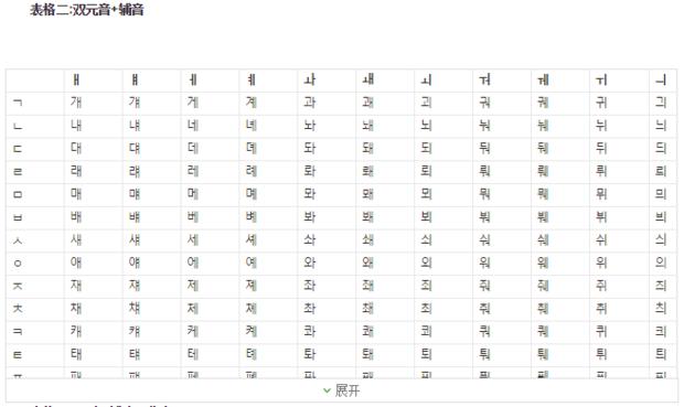 韩语单词大全,韩语零基础入门单词书