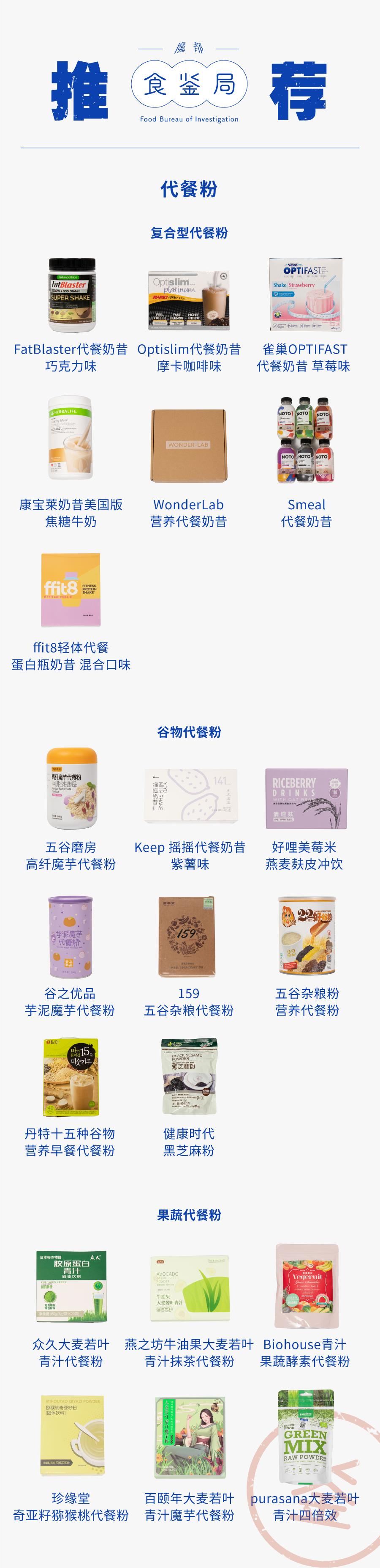 花5000大洋测评43款网红代餐粉，哪些值得买？