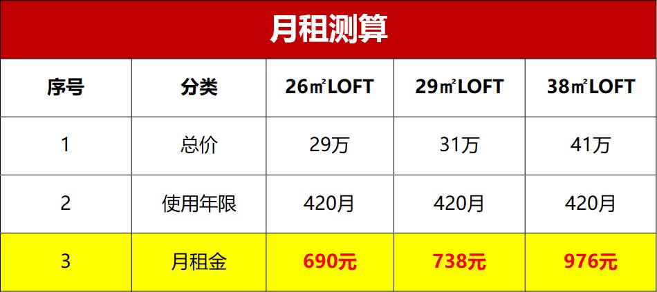 永旺梦乐城和永旺凯德的区别,金桥永旺和永旺梦乐城哪个大