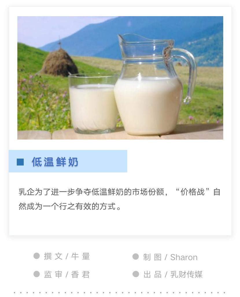 未来5年的鲜奶价格,低温牛奶市场分析