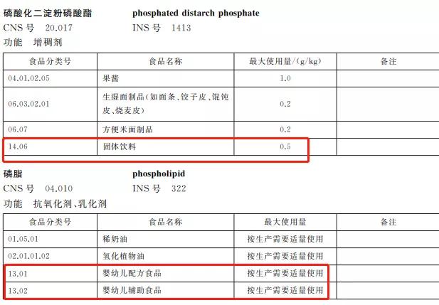 进口食品违规添加添加剂,进口保健品需要在国家备案吗