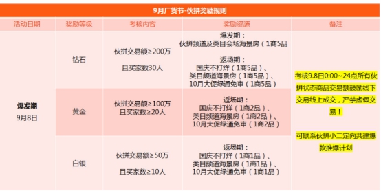 1688厂货节,阿里巴巴98厂货节