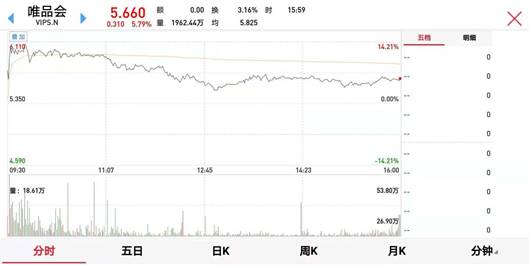 唯品会的市场机会,利润和市场份额