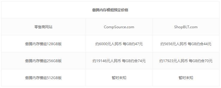 英特尔傲腾内存性能怎么样,英特尔傲腾p4800x固态