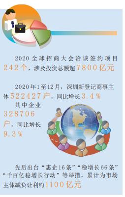 2020深圳足音｜深圳：以非常之举在大战大考中书写优异答卷