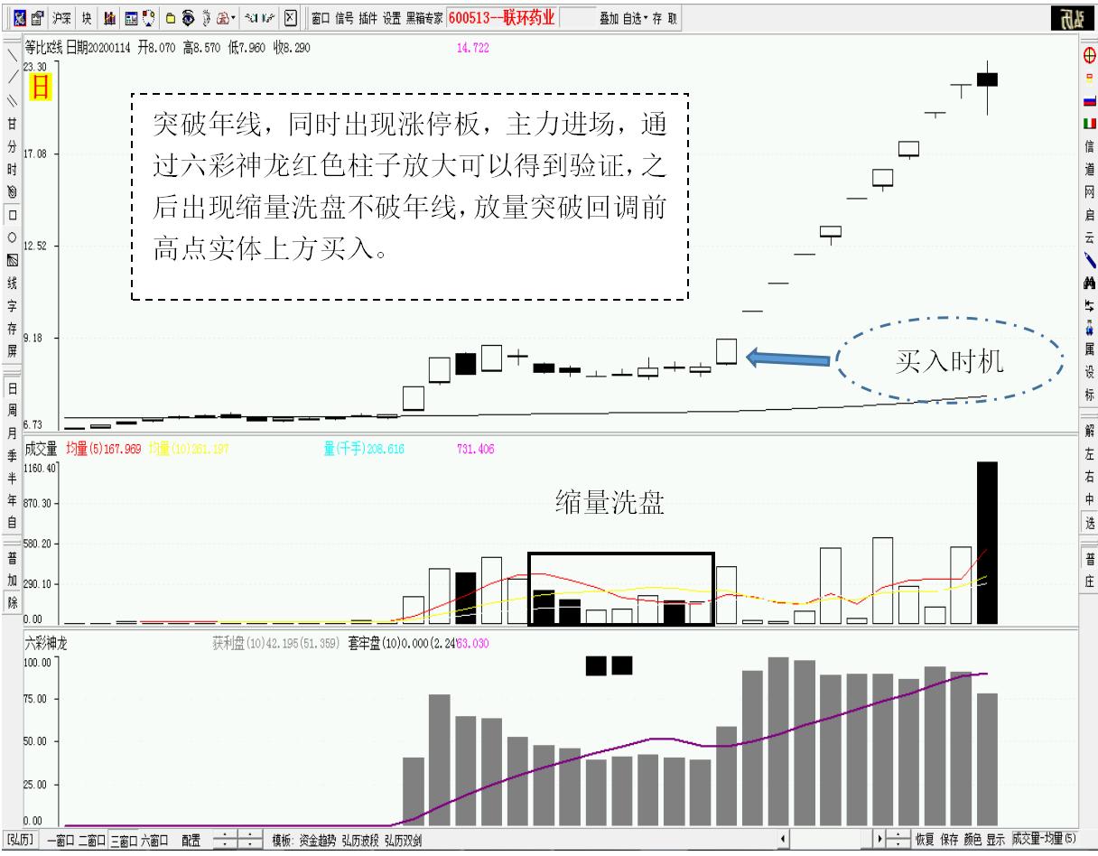 捕捉黑马绝招,短线高手绝密战法