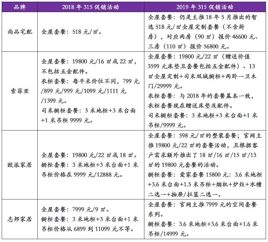 五大维度拆解尚品宅配（300616）|奥平论商业