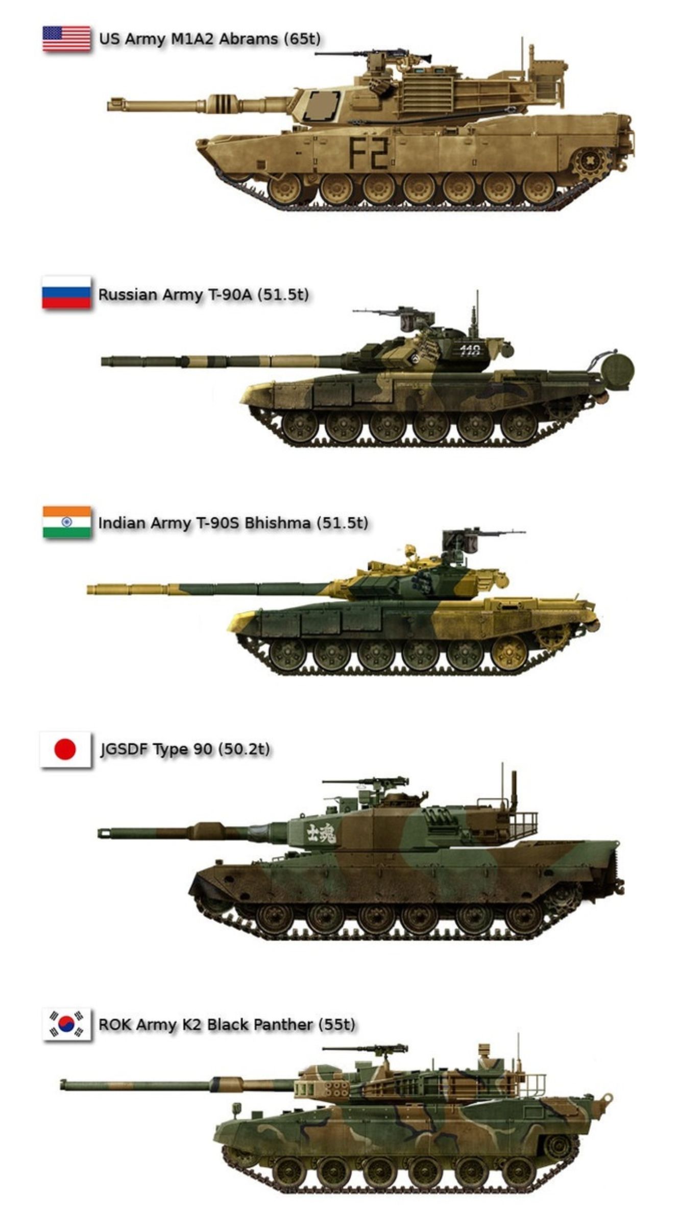 新型七对轮装甲,中国下一代主战坦克最新消息