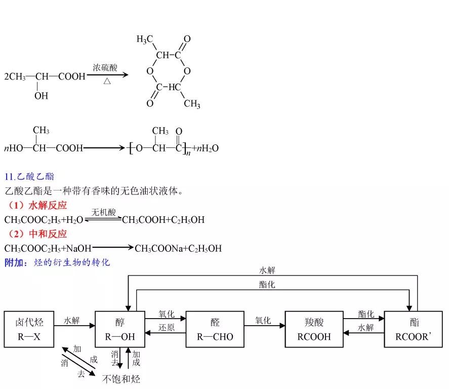 高中化学全部化学方程式总结图,高中化学摩尔化学方程式解题技巧