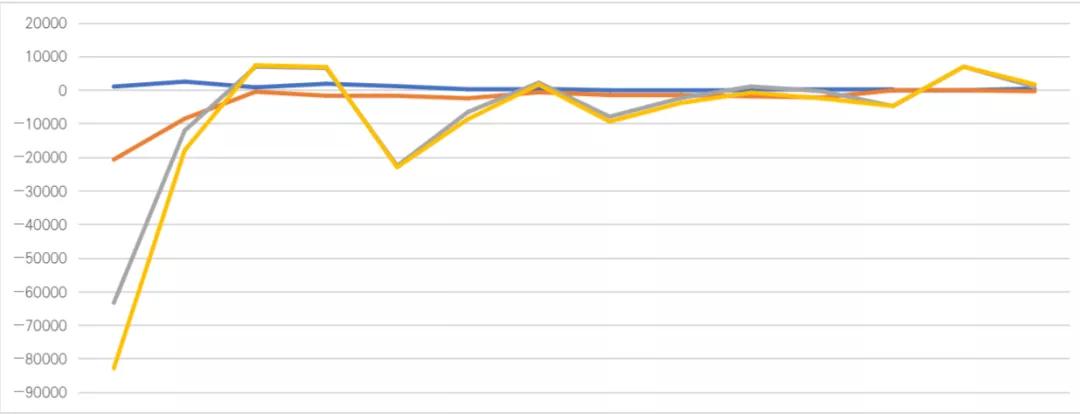 新客户的到来老客户的流失,老客户及新客户流失率表格