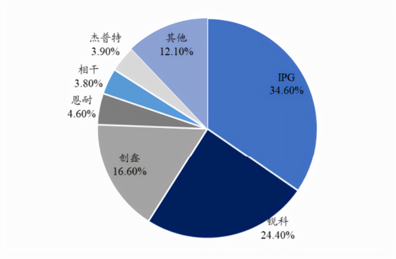 柏楚电子增发10亿,柏楚电子什么时候公布业绩