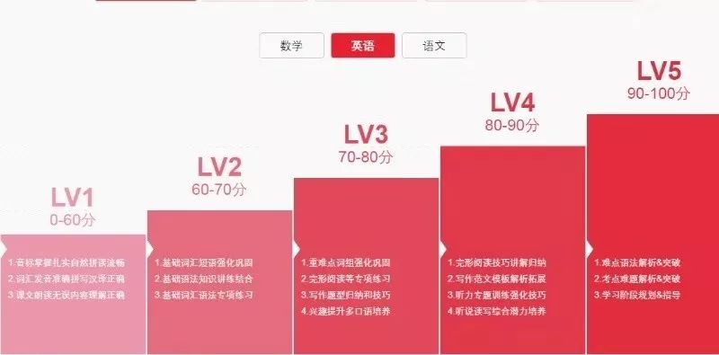 线上英语培训测评,好点的英语线上培训