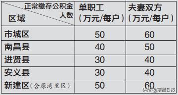 南昌组合贷款商转公最新政策,南昌房贷商转公需要什么条件
