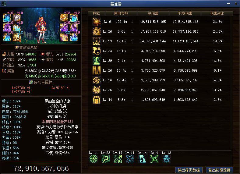 dnf元素技能在哪里,dnf元素攻略和技巧