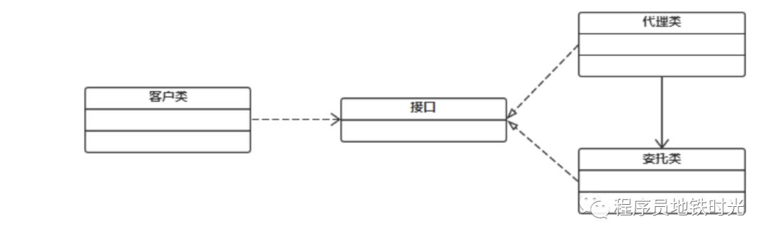 做区域代理有哪些营销模式,手机全局代理模式怎么设置