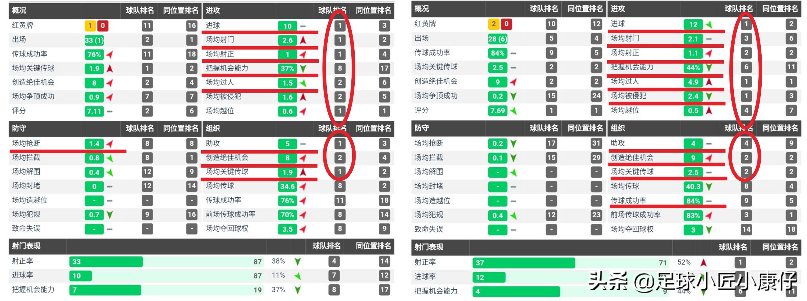 索尔根阿扎尔失误盘点,阿扎尔数据
