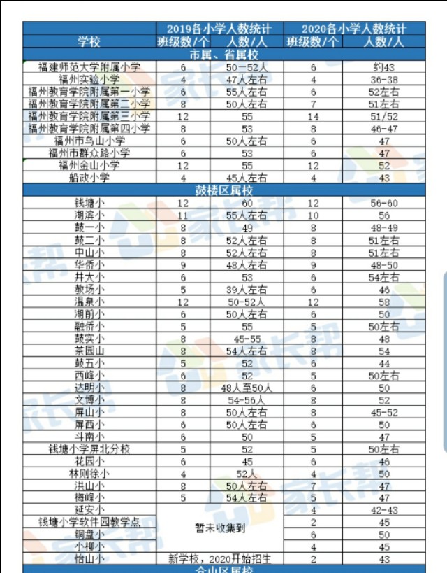 福州十八中辉煌,2018福州十八中