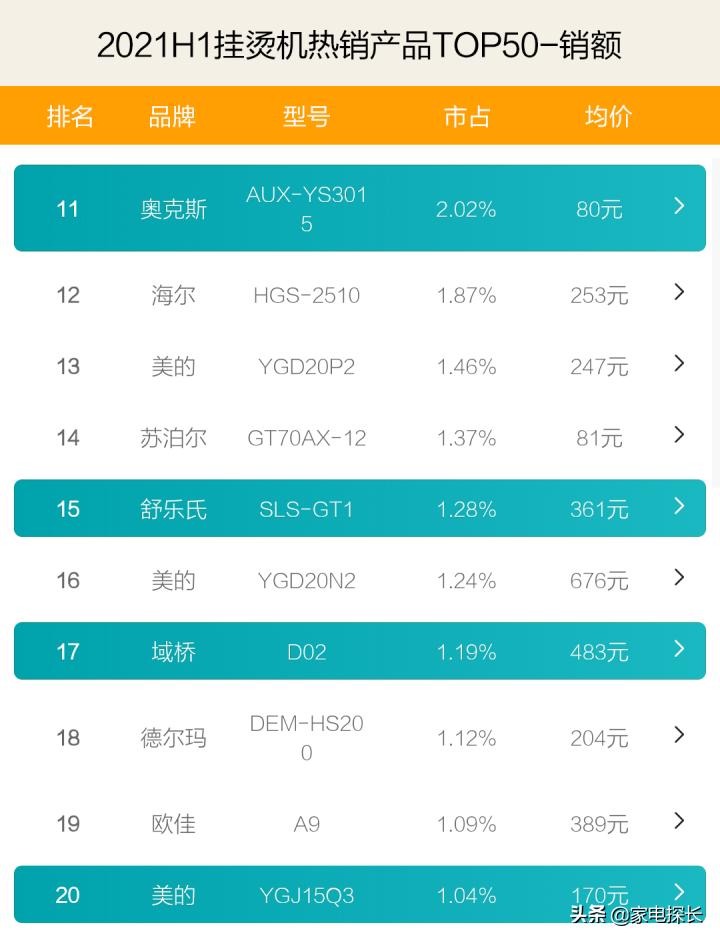 2023挂烫机排名第一,挂烫机排名2020