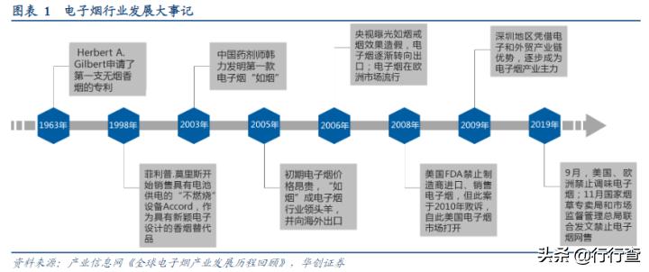 为什么电商专供禁止线下出售,电子烟为什么不禁售