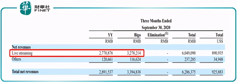 「趣点」百度正式接手YY，直播江湖还能再放下一个巨头吗？