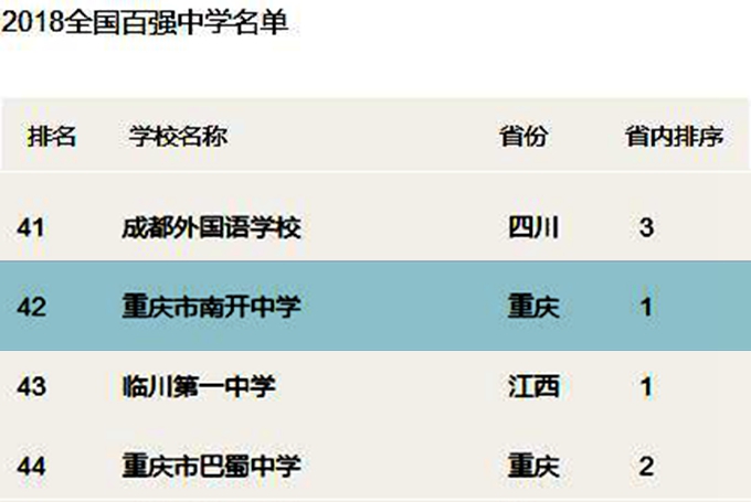 南开中学很有名吗,南开中学在天津的地位