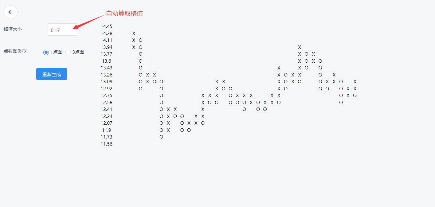 点数图应用,哪个软件有点数图