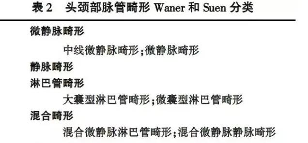 血管畸形海绵状血管瘤是怎么回事,成人血管瘤血管畸形治疗最新药物