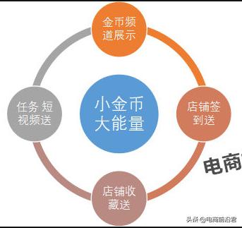 淘金币的流量渠道是什么,淘金币营销技巧