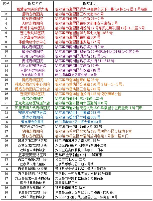 哈尔滨养犬登记证办理流程,家里养狗证件去哪里办