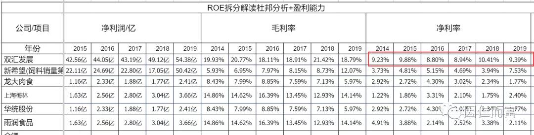 双汇火腿肠哪一款最好吃,吃泡面配什么肠
