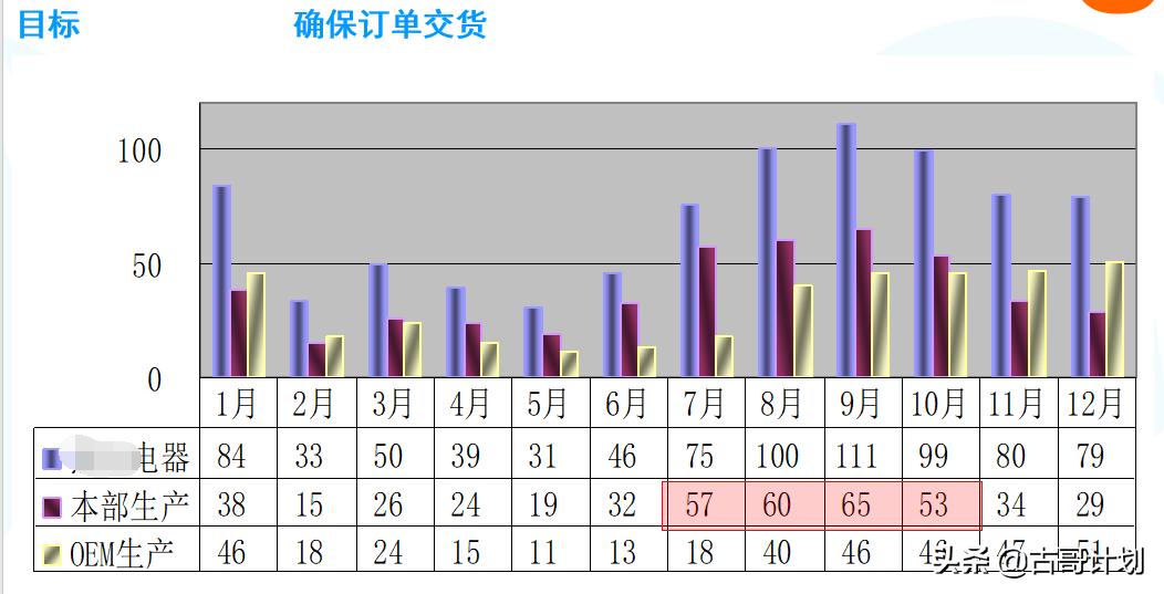 怎么记生产计划,每日生产计划安排表
